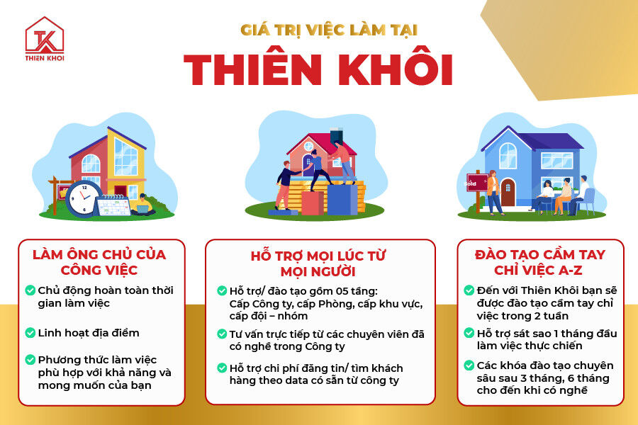 Tuyển dụng Bất động sản Thiên Khôi HN