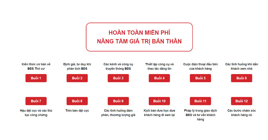 Khóa học Nâng tầm giá trị bản thân tại Thiên Khôi Group